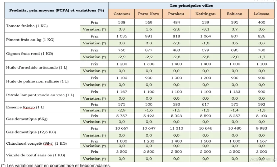 Source : DCNSE/INStaD, 19 décembre 2023.