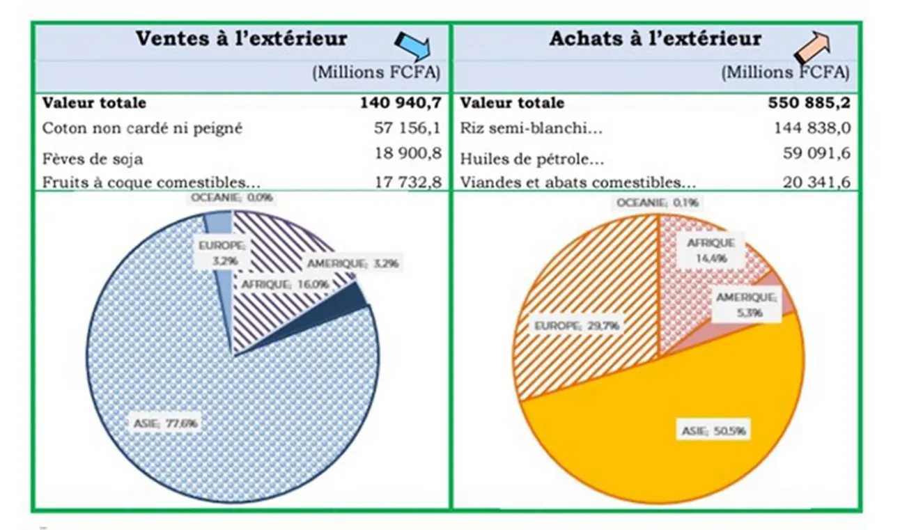 Source : Instad, Février 2024