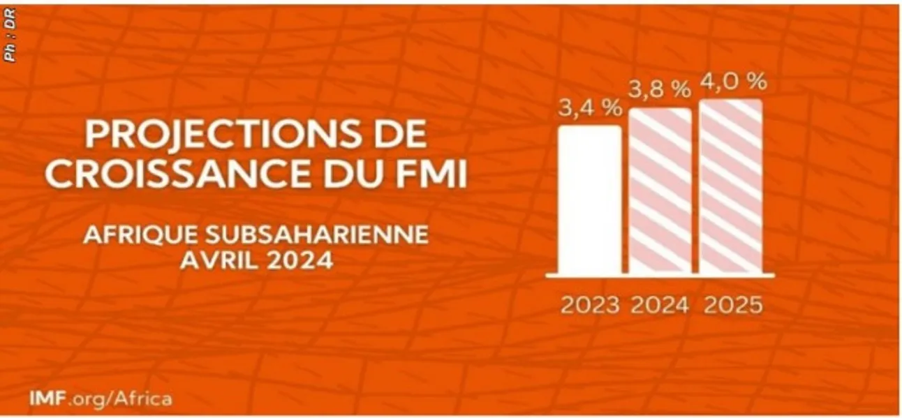 de l’exercice 2023, Ph : DR Après quatre années mouvementées, les perspectives pour l’Afrique subsaharienne s’améliorent progressivement