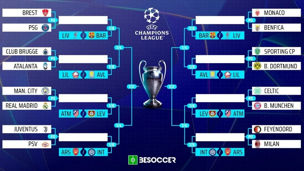 Le tirage au sort des barrages de la Ligue des champions
