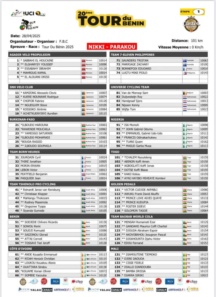 Le 20e Tour cycliste du Bénin