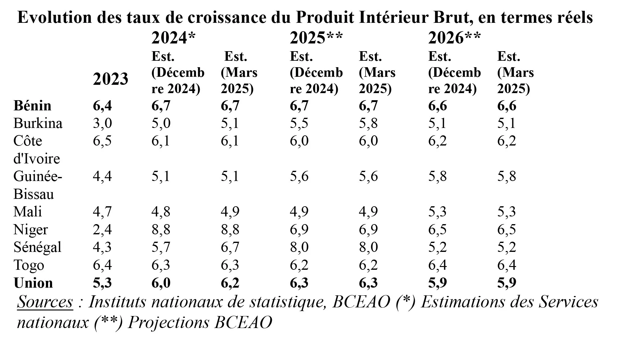 perspectives économiques