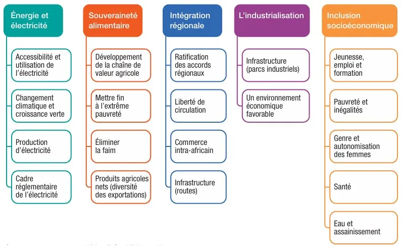 L’indice de fourniture des services publics 2024