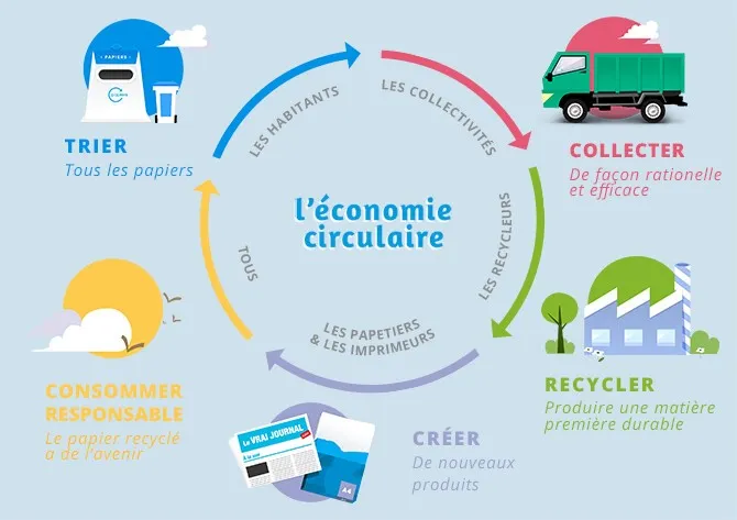 La Bad et ses partenaires prêts à promouvoir le programme  d’économie circulaire de l’Afrique
