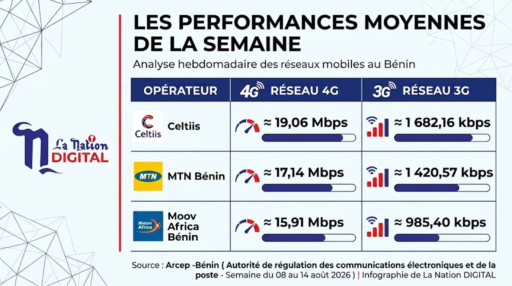 Télécoms